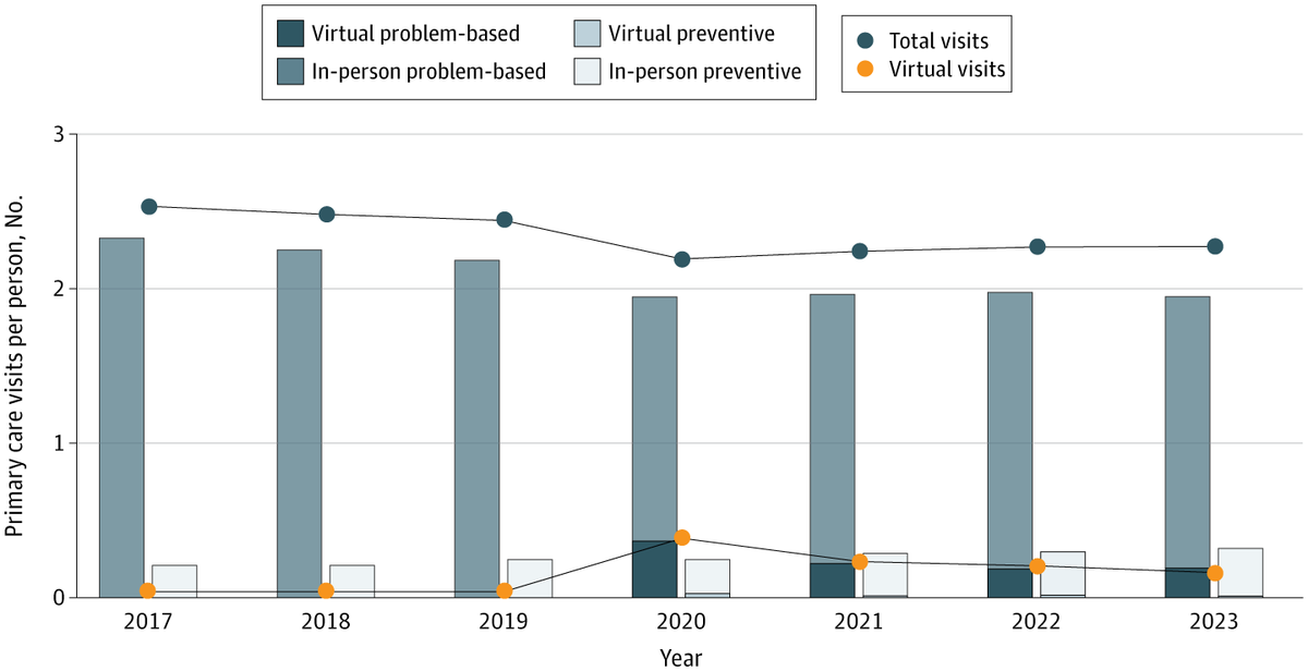 JAMA Health Forum tweet media