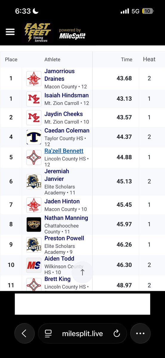 JaydinC5's tweet photo. STATE BOUND!!
Yesterday morning I secured I spot in all 4 of my events to go to state 

1.high jump (6’0)
4x2(1.31)
200(23.05)
300MH(42)

I want to thank my coaches and school for giving me this opportunity @MZRecruits @MZTrackandfield @MZEaglesNest @DyeJohnson3 @HSM_WestGA https://t.co/rflw9mVyIs