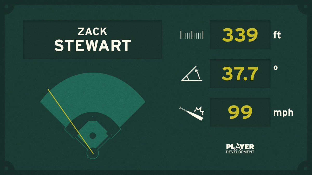 Arkansas Baseball Player Development tweet media