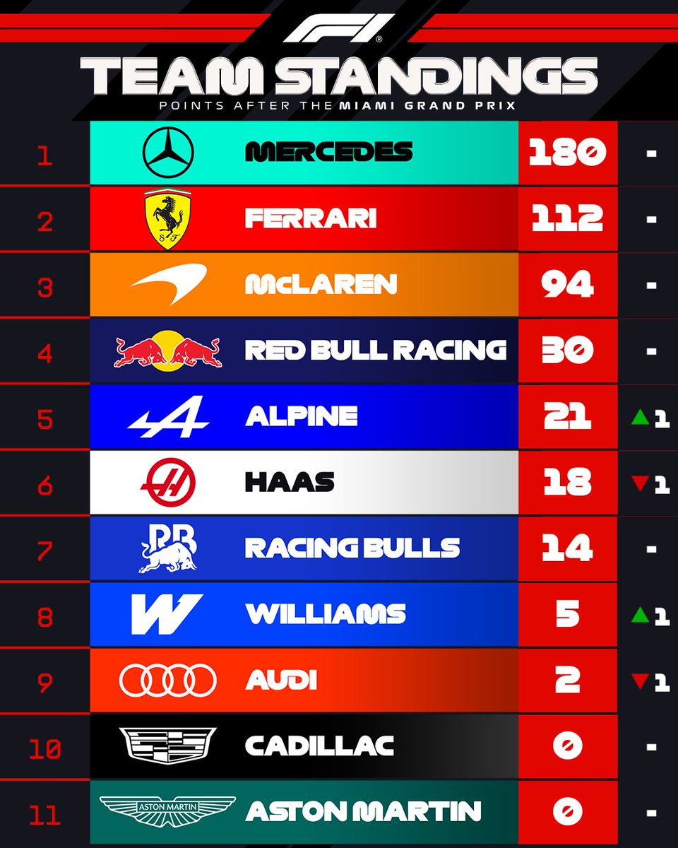 Formula 1 tweet media