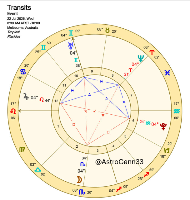 AstroGann33's tweet image. Imagine being born on this day. 
The shape is called a Diamond. 
Do you have any planets or personal points at 4 degrees?
#astrology #July