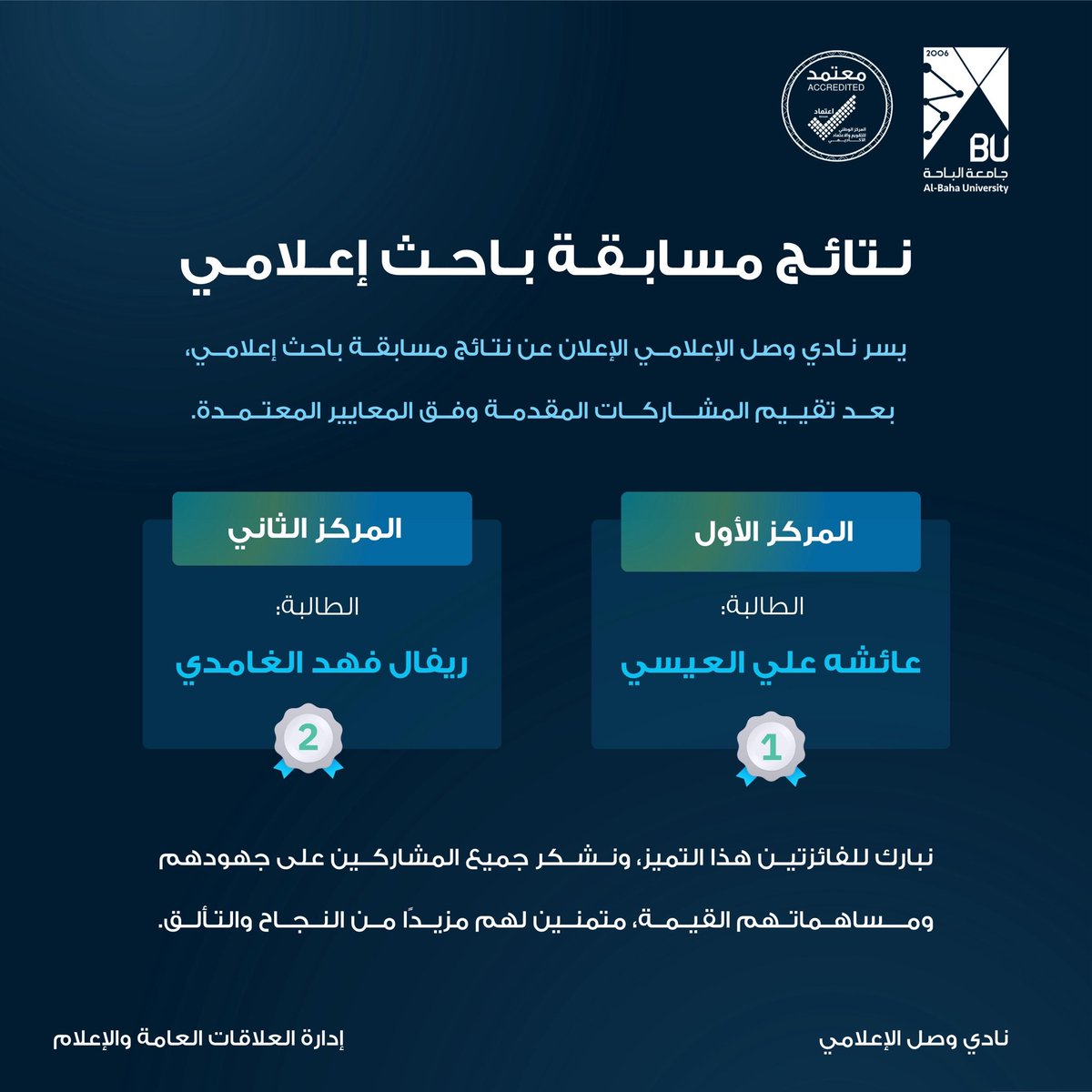 bu_dsa1's tweet photo. #إعلان 
#جامعة_الباحة
#عمادة_شؤون_الطلاب 
يعلن #نادي_وصل_الإعلامي بـ #إدارة_العلاقات_العامة_والإعلام بـ #جامعة_الباحة نتائج #مسابقة “باحث إعلامي” للمركزين الأول والثاني، وذلك وفق المعايير المعتمدة للمسابقة.

🥇 المركز الأول: الطالبة عائشه علي العيسي
🥈 المركز الثاني: الطالبة ريفال فهد الغامدي

نبارك للفائزتين هذا التميز، ونشكر جميع المشاركين على جهودهم ومشاركاتهم القيمة.🌟

#عمادة_شؤون_الطلاب | #الأندية_الطلابية