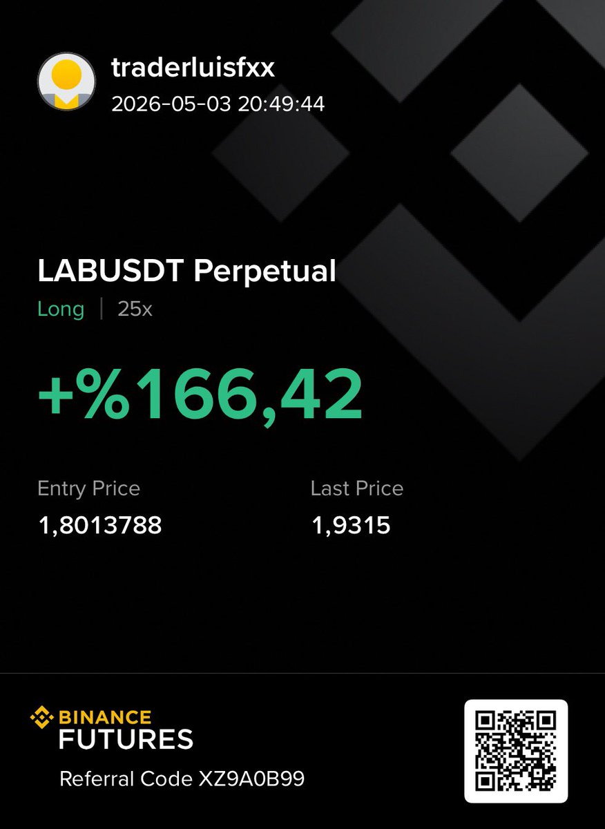 $LAB

Madeni bulduk bugün :) 2,5 da kar alırım 3 e  kadar tutarım kalanını 😀

#lab
