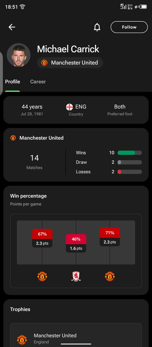 FreemanGreat7's tweet photo. Manchester United can give Carrick the job now, he has proved himself worthy.
#MUFC https://t.co/MFt8MOd2rO