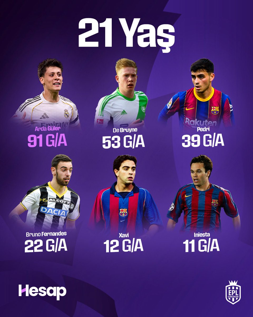 EPL Günlükleri tweet media