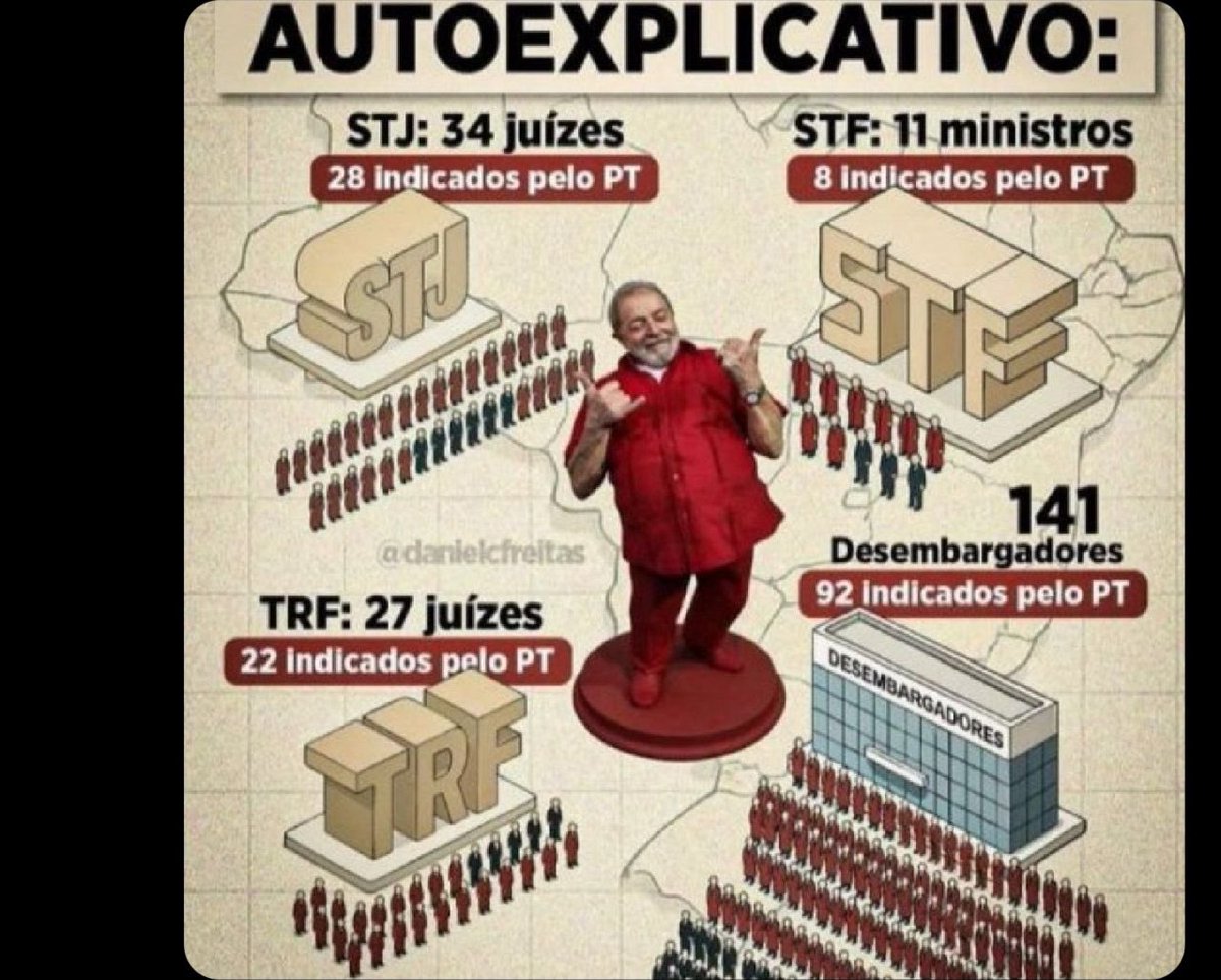 Todo o Poder Emana do Povo! ART 1° Parágrafo Único tweet media