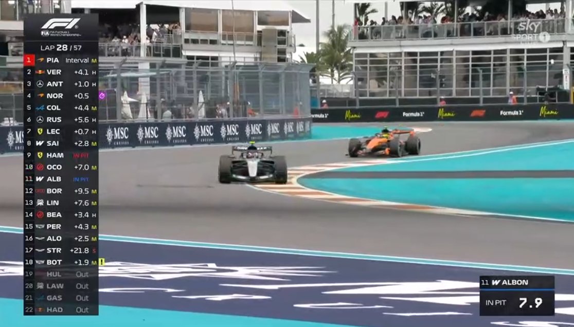 Undercut de Antonelli a Norris, el italiano es el líder virtual de la carrera

#F1 #MiamiGP