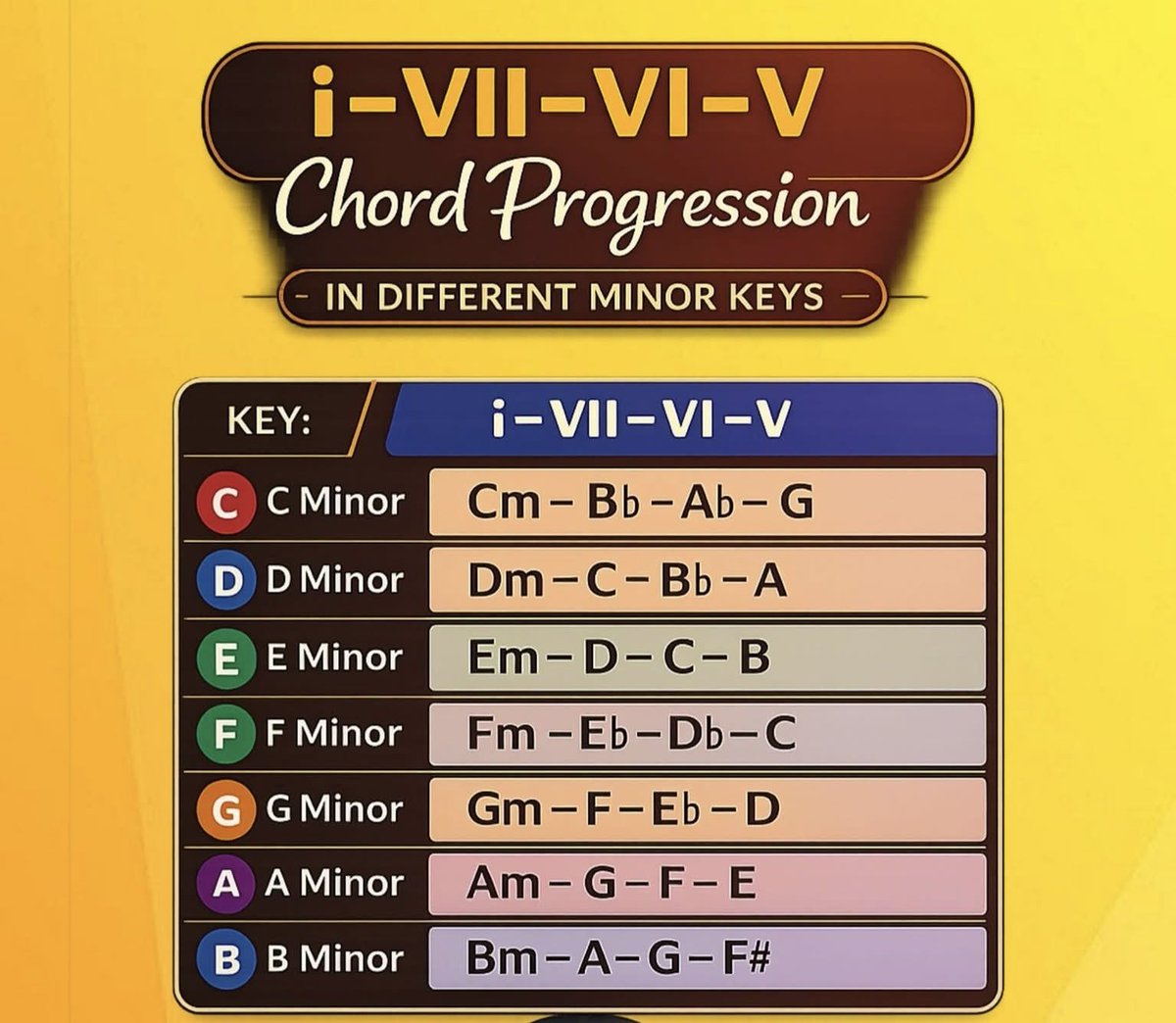 EvolucaMusical's tweet image. #EscolaEvolucaoMusical #GuitarLessons  #EscolaDeMúsica  #QuickGuitarTips  #ShortMusicLessons