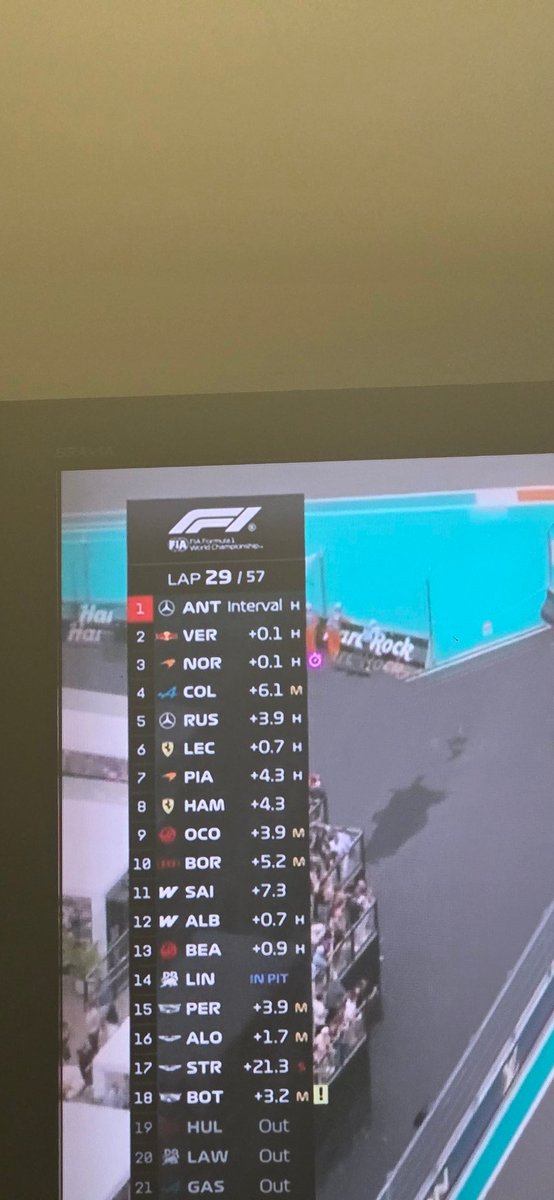 walterignaciog's tweet photo. Te pido un safety car porfa stroll hace algo https://t.co/9cGH0cMgvD