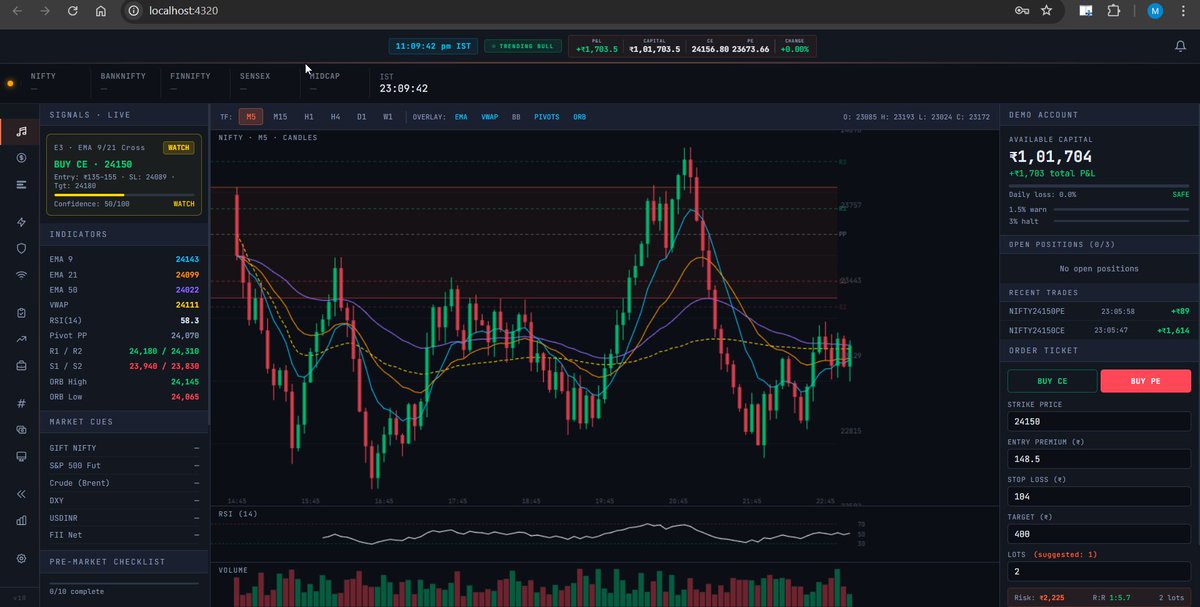 Tasavur's tweet image. Built a multi-asset trading platform (Nifty Options + Crypto/Metals) with AI filtering, risk controls &amp;amp; multi-broker execution.

Now raising angel funding to scale it to cloud (SaaS + API).

Looking for investors who understand trading infra.

DM for demo.

#FinTech #AlgoTrading