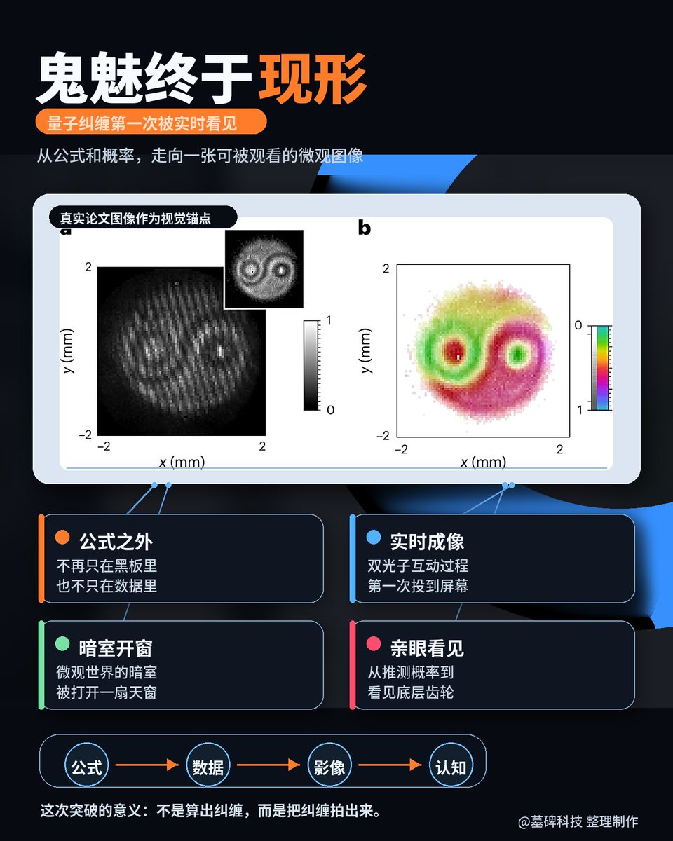 墓碑科技 tweet media