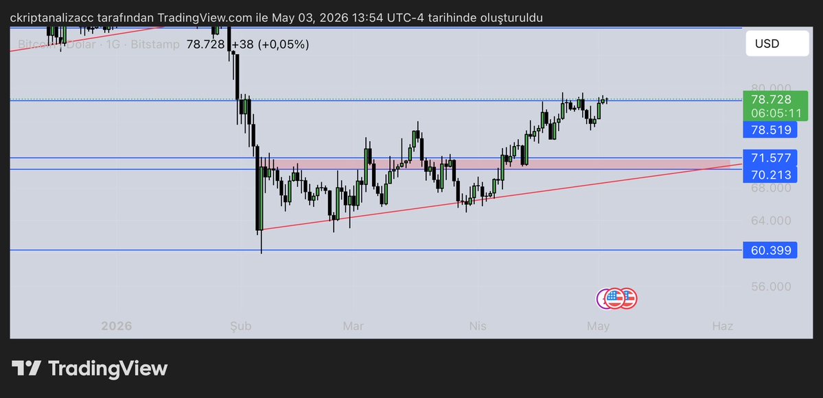 Kripto Ceyda tweet media