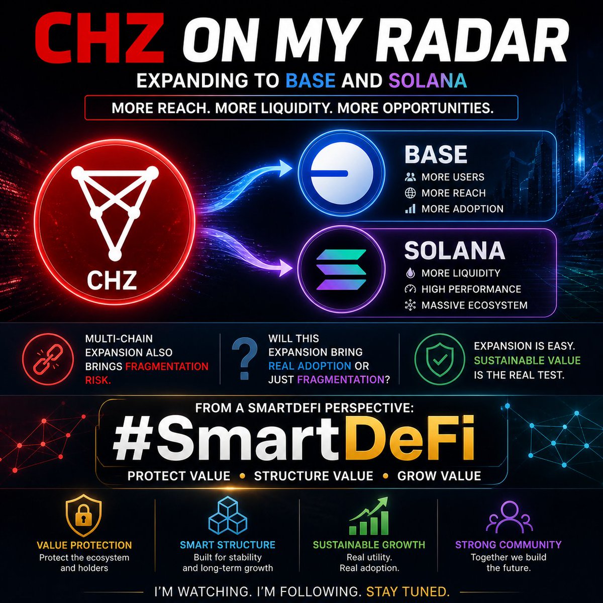 SDTooll's tweet photo. CHZ is on my radar.
Expanding to #Base and #Solana = more reach, more liquidity.
But multi-chain also brings fragmentation risk.
From a SmartDeFi perspective:
Expansion is easy.
Sustainable value is the real test.
Let’s see how this plays out 👀
#CHZ #SmartDeFi #Crypto https://t.co/g1iG9i7ZSD