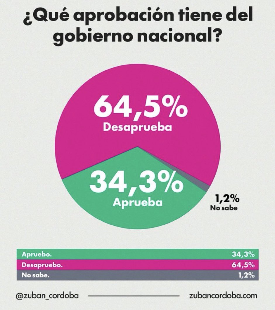 Ernesto Resnik tweet media