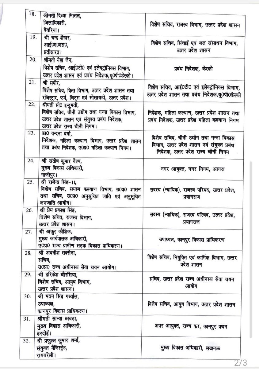 AJAYMISHRALIVE's tweet image. उत्तर प्रदेश शासन ने रविवार की देर रात 38 आईएएस अधिकारियों का किया तबादला..….
#ias
#TransferSeason 
#transfer