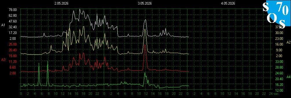 Schumann Resonances tweet media