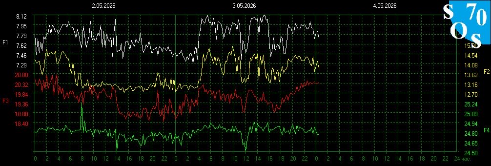 Schumann Resonances tweet media