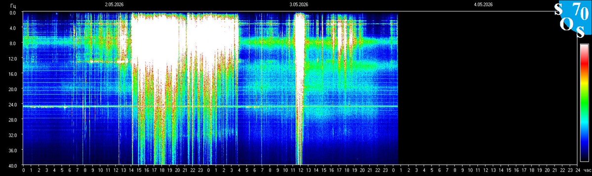 Schumann Resonances tweet media