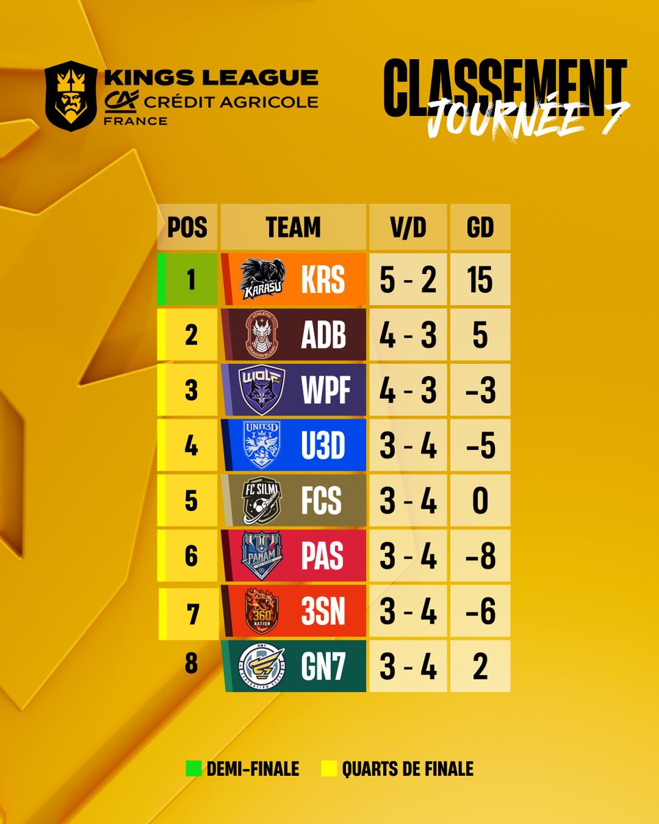 Kings League Crédit Agricole France tweet media