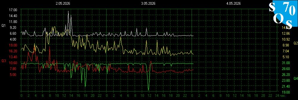 Schumann Resonances tweet media