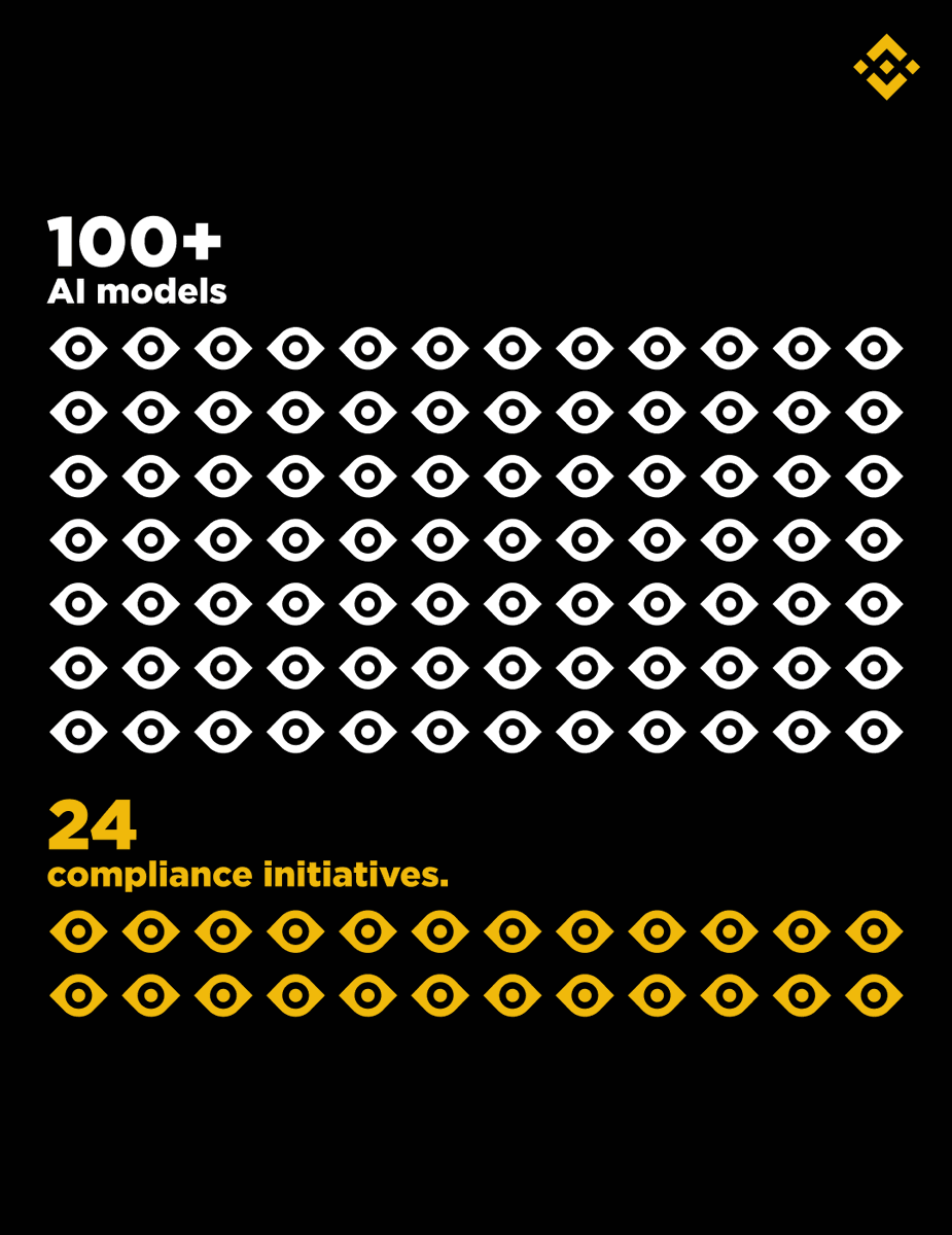 Binance tweet media