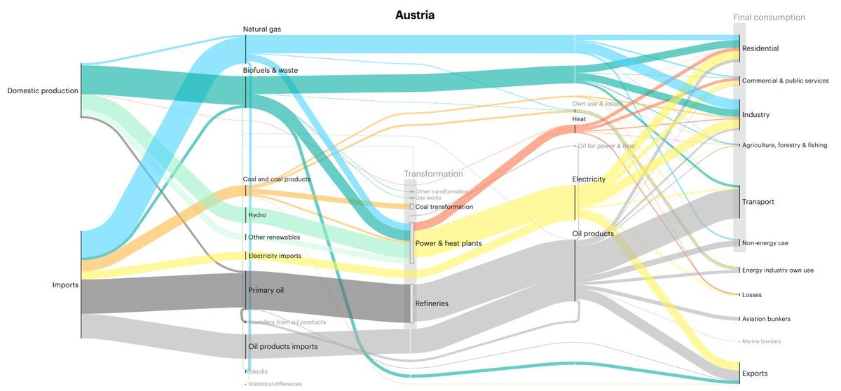 World Data Analysis tweet media