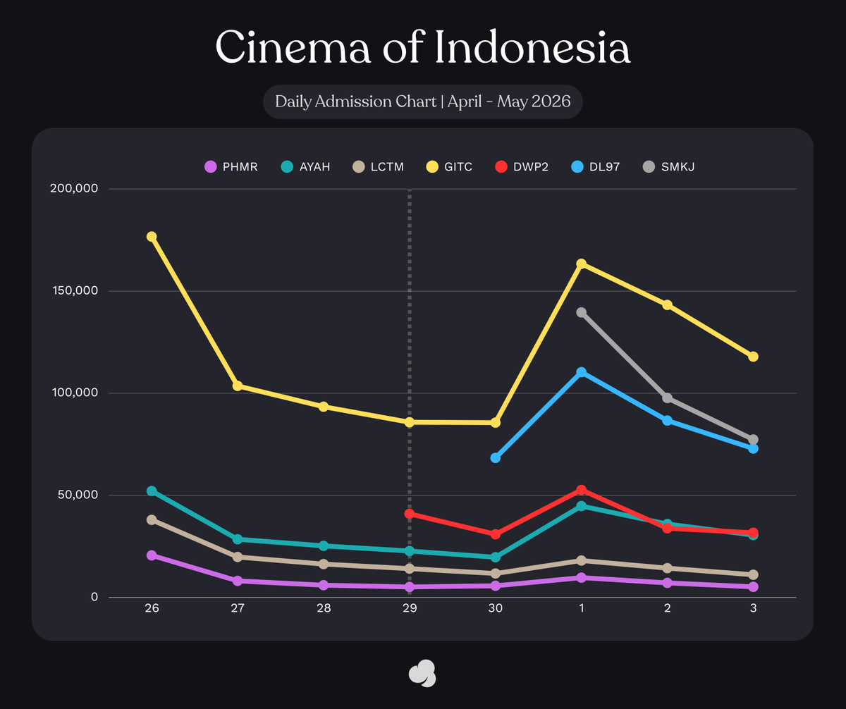 Cinepoint app official account tweet media