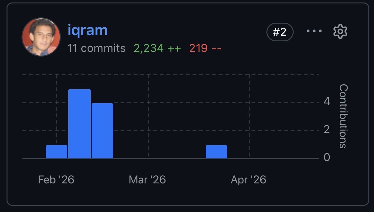 AskThenDo's tweet photo. @iqramband @frikininfluncer @lessin Can you confirm whether you are releasing all rights to the code shown in these commits for /quest-mvp and /ios-dev? https://t.co/UxFOInRVAZ
