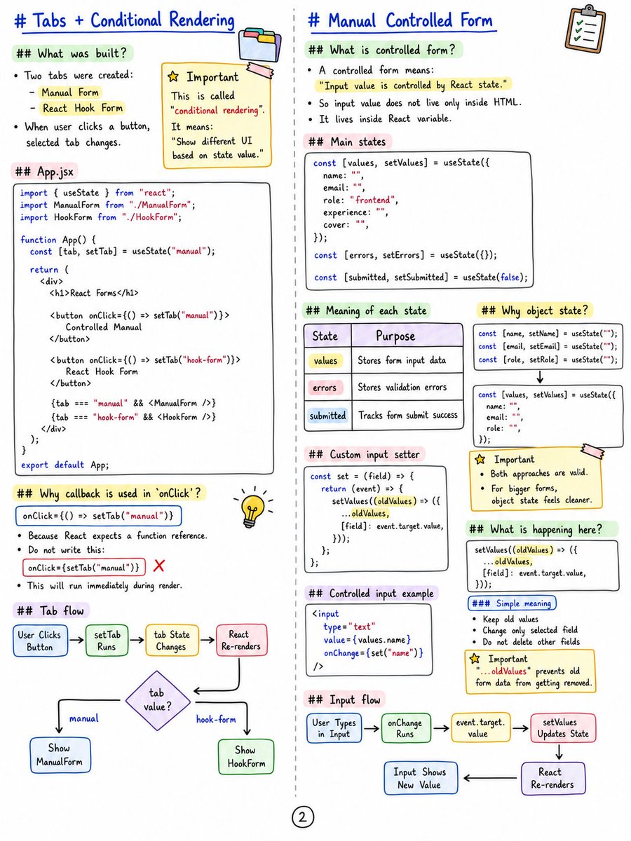 sagarshiroya_x's tweet photo. ✅ React Basics Day 2 Notes

- Conditional Rendering
- Manual and React Hook Forms
- Tanstack Routing
- Auth services on front-end using axios

@ChaiCodeHQ https://t.co/uuNDCatH1p