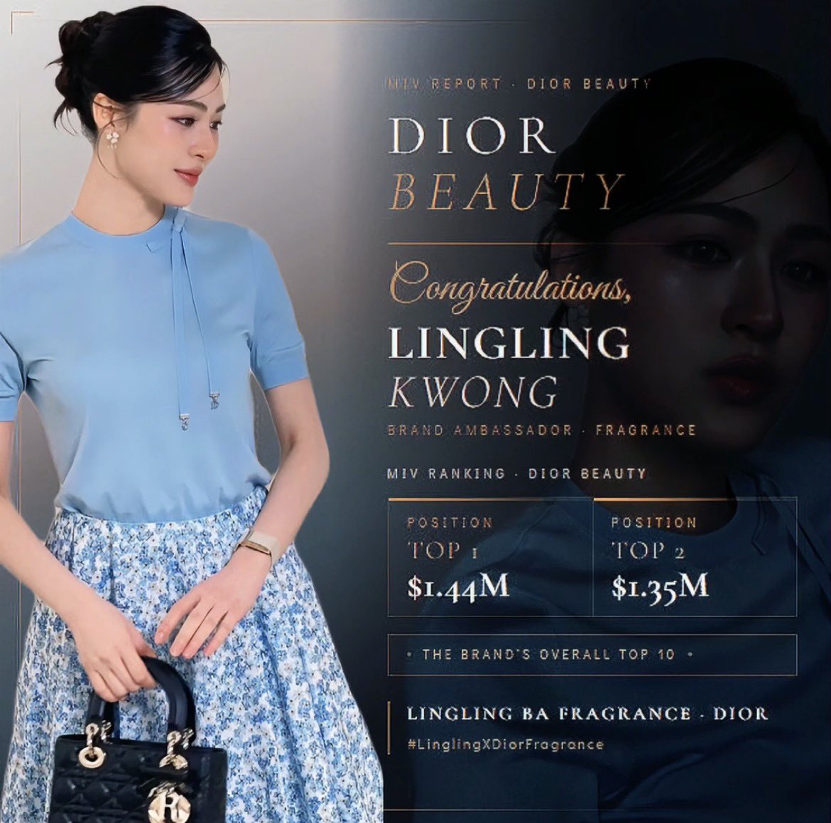 Lingling Trend Central America tweet media