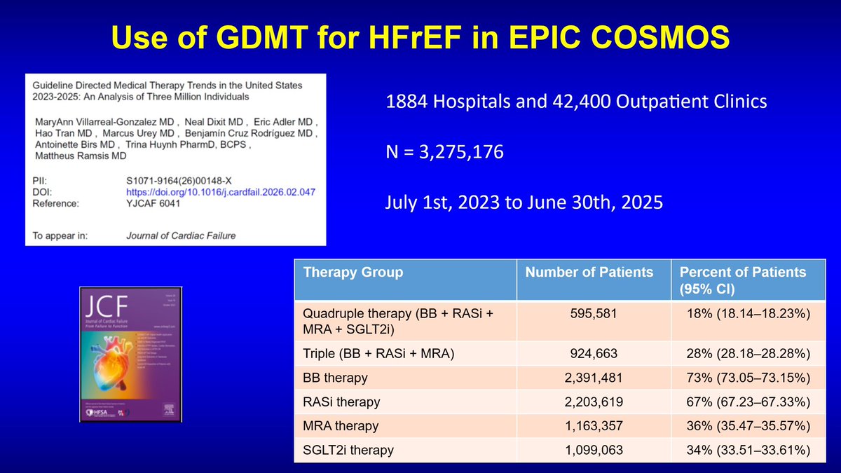 Gregg Fonarow MD tweet media