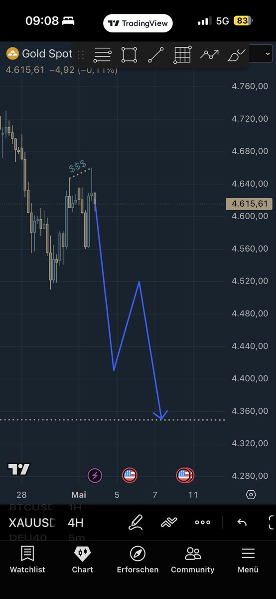 hjvcfub's tweet image. My bias is clear: I expect lower prices next week.

I share my full market outlook, setups and updates in the free Telegram.

Don’t miss the next move link in bio 📈🔥

#Trading #Forex #Gold #XAUUSD #DayTrading