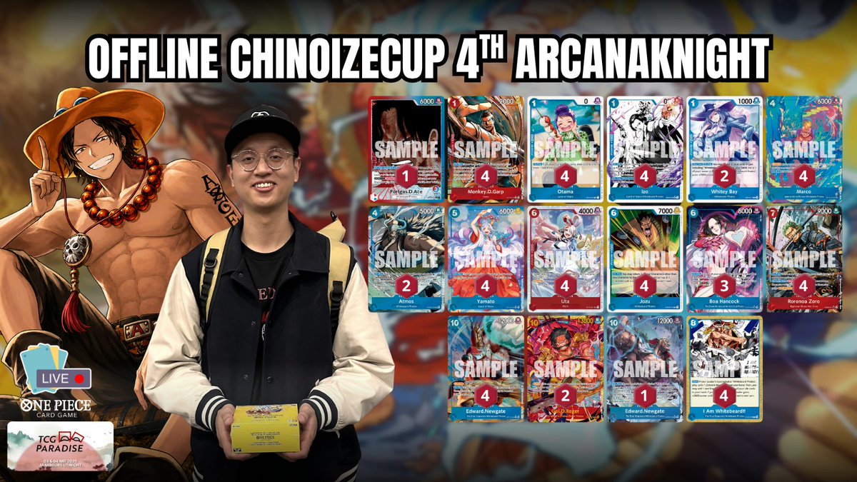 Chinoize_'s tweet photo. OFFLINE CHINOIZECUP @ TCGPARADISE Utrecht 🇳🇱
Saturday- Win a Case

Players: 64

🥇 @n3lson001 - P Enel
🥈 @alexVR_OP - Ace
🥉 @Bio_Bawan - PY Rosiante
4⃣ ArcanaKnight - Ace

Also a big shoutout to @Rehnaay for judging the event!