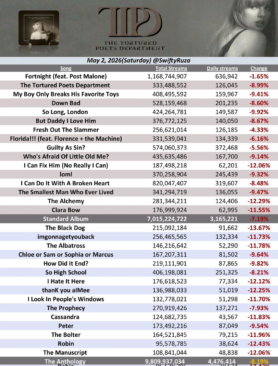 Folk ⸆⸉ Swift Charts tweet media