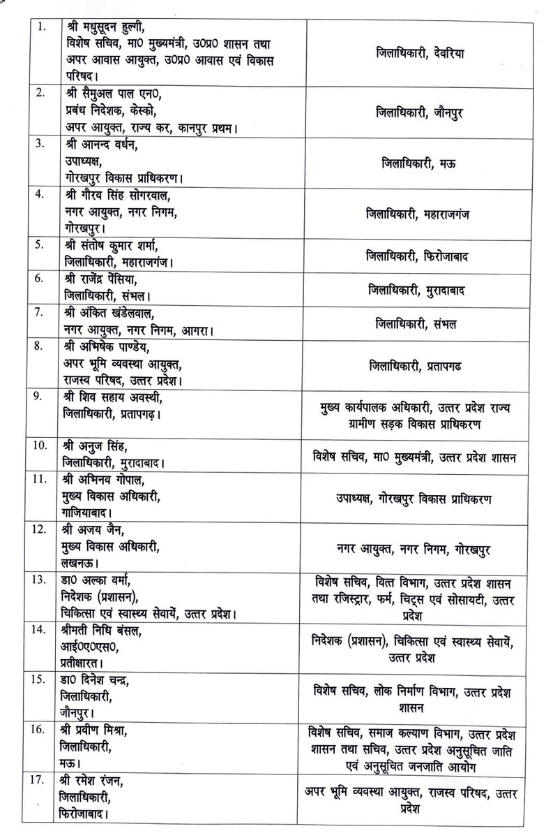 accichandauli's tweet image. #UP में बड़ी मात्रा में #IAS अधिकारियों के तबादले।🌹🙏💐🏵️🌼🪷