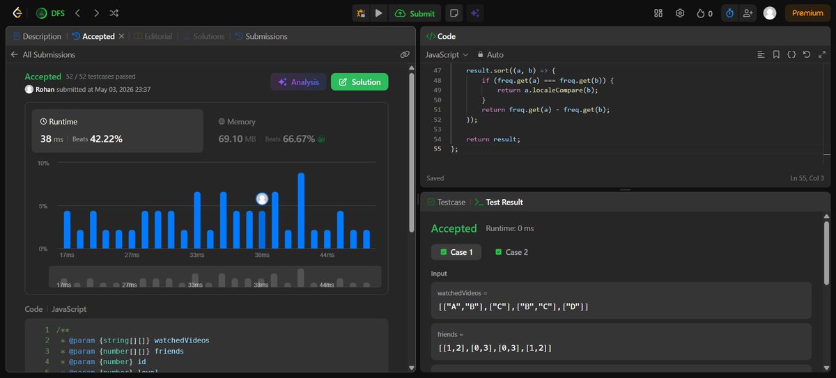 Rohank_3's tweet image. Day 73 progress 💻

DSA-focused day

solved:
- Get Watched Videos by Your Friends
- 4 Sum

staying consistent 🚀

#LearningInPublic #dsa #javascript