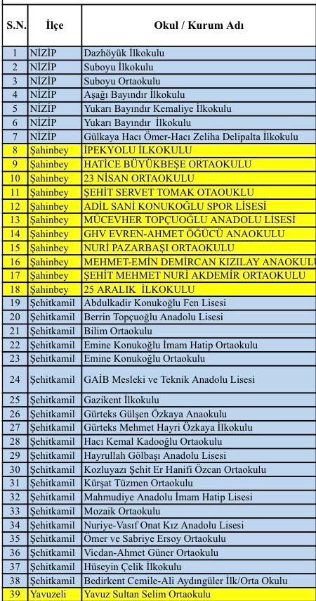 Gaziantep Valiliği tweet media