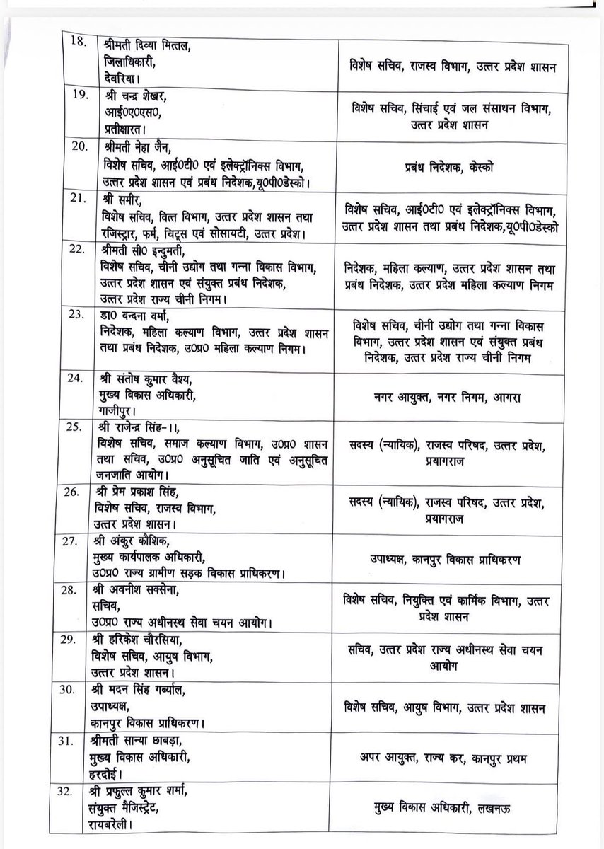 amitmishrasw2's tweet image. उत्तर प्रदेश-

38 #IAS के तबादले !!

#iastransfers