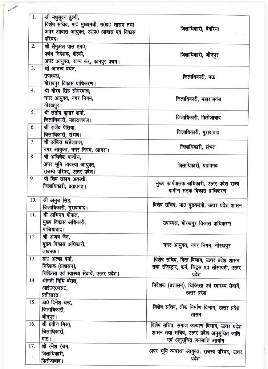 amitmishrasw2's tweet image. उत्तर प्रदेश-

38 #IAS के तबादले !!

#iastransfers