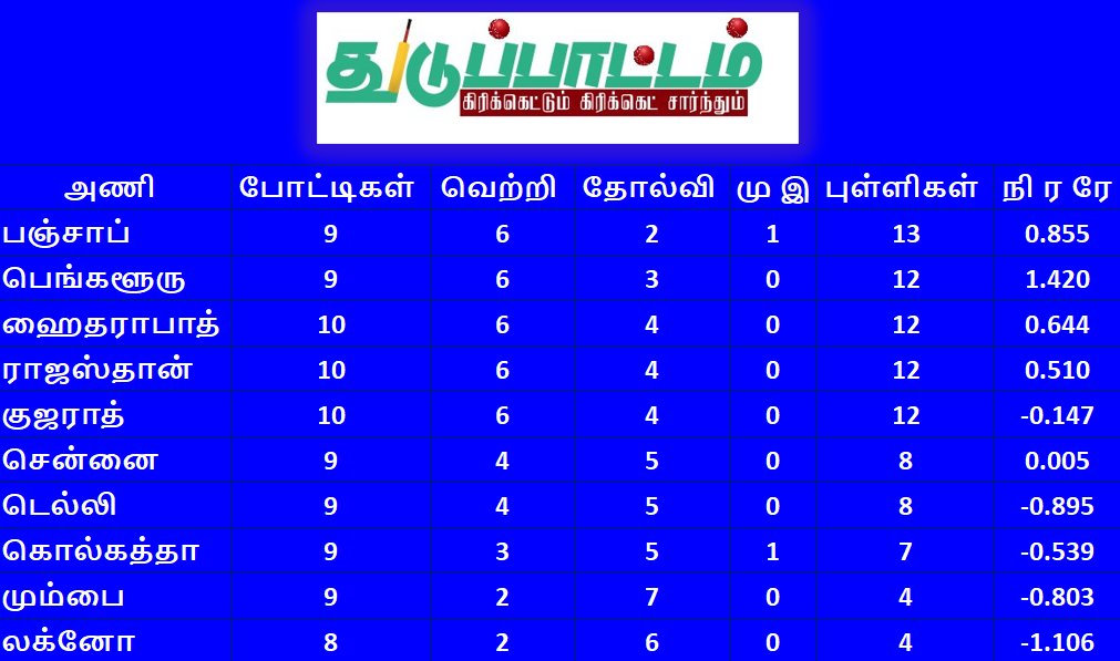 துடுப்பாட்டம் tweet media