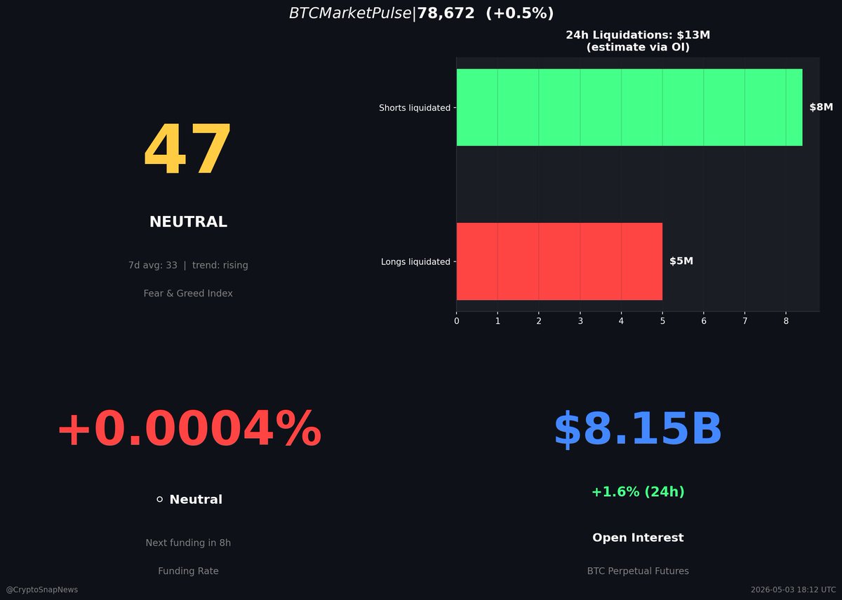 CryptoSnapNews tweet media