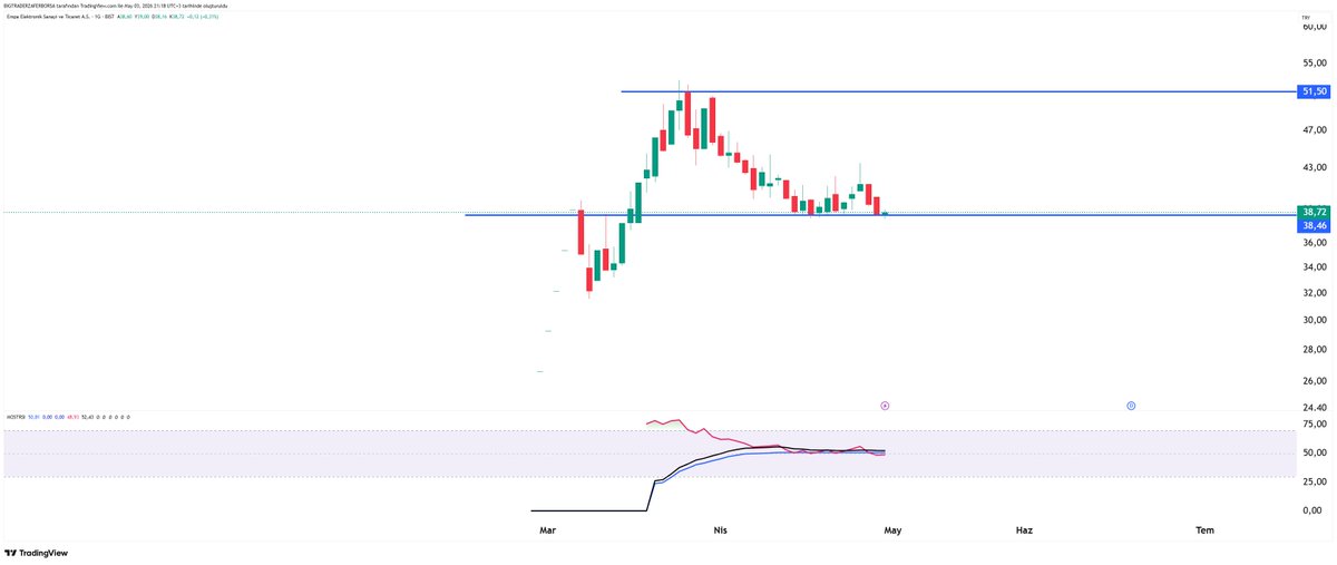 BİG TRADER tweet media