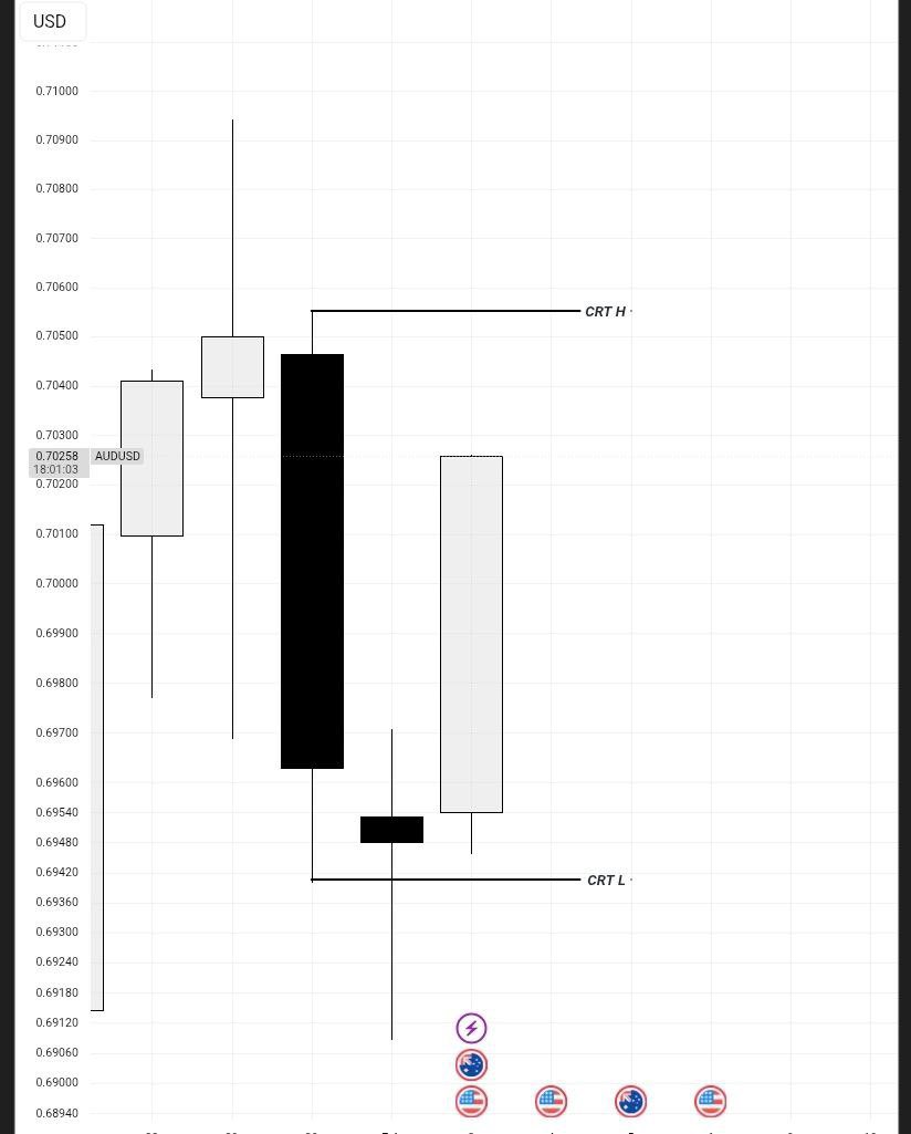 Mo_Stylzz📈📊 tweet media