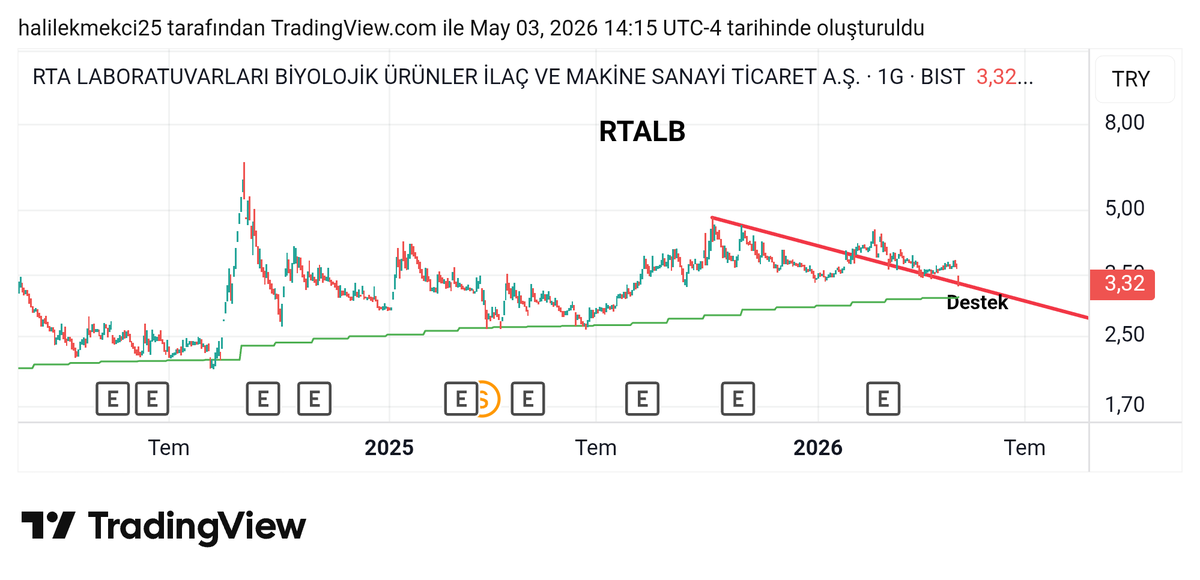 TAVATIR BORSA FİNANS tweet media
