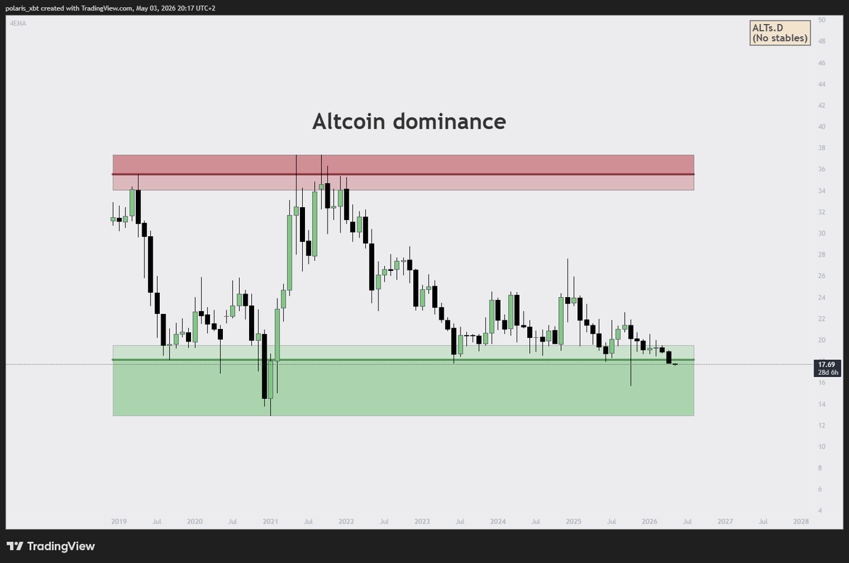 polaris_xbt tweet media
