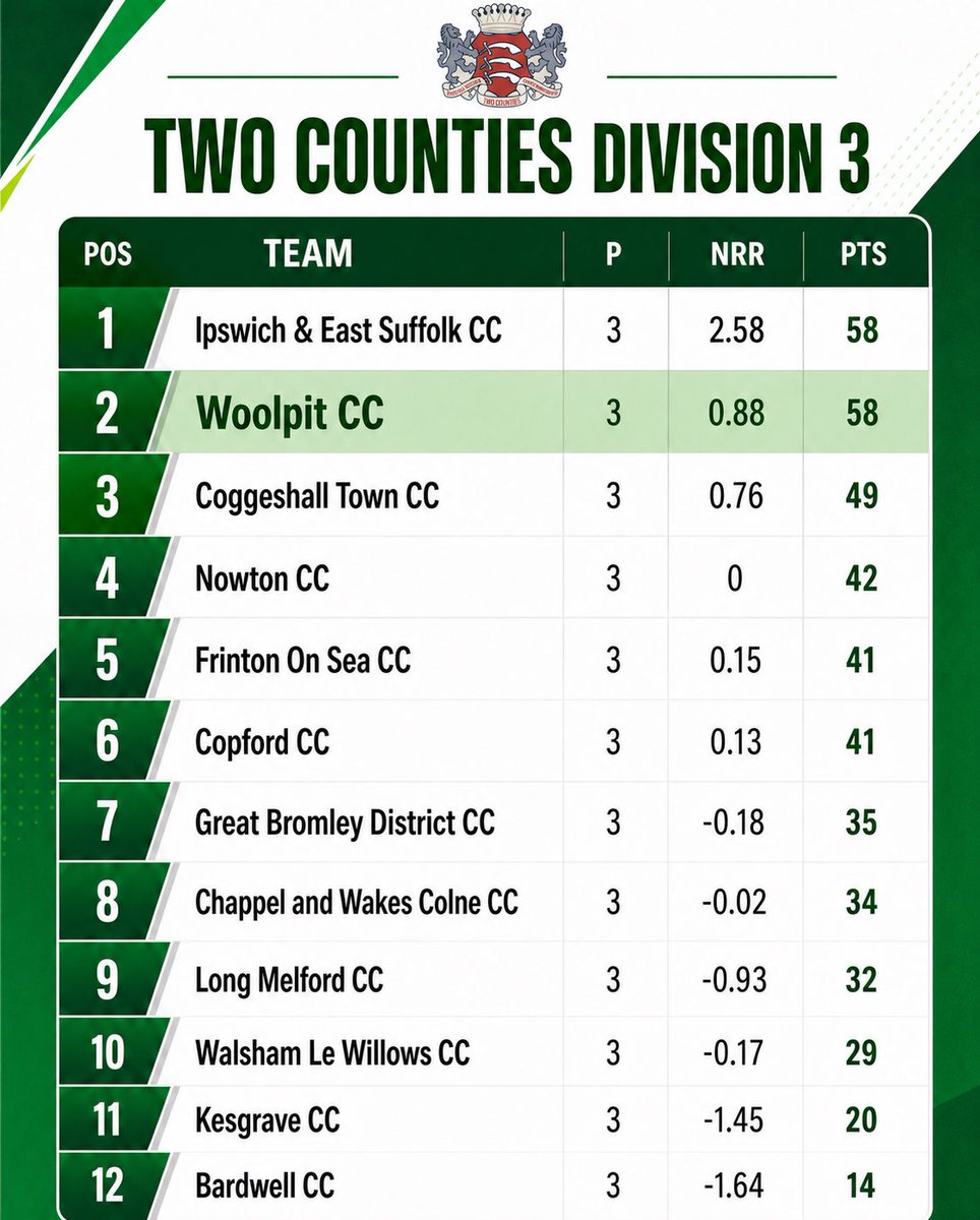 Woolpit CC tweet media