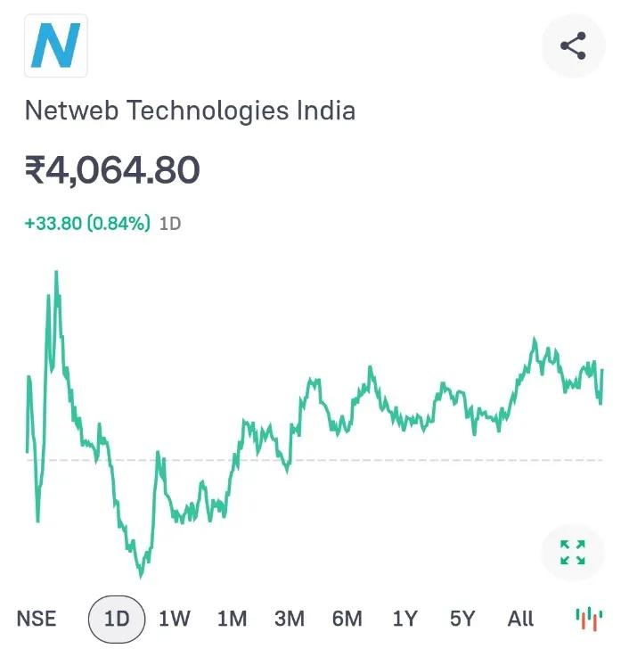 voltricsX's tweet image. 📌 STOCK FOR NEXT 1 MONTH BULLISH VIEW 👀

1. MCX
2. NETWEB
3. ATHER ENERGY 
4. KRN

ADD TO WATCHLIST ✅✅

🚫 NOT RECOMMENDED BUY OR SELL 

#NIFTY #Stocks #BANKNIFTY #StockMarketIndia #OptionsTrading
#StocksToWatch  #StockslnFocus #sensex