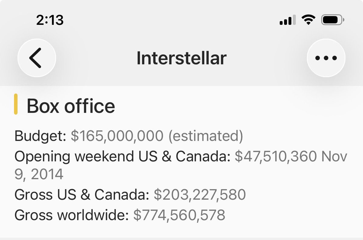 snoopysrevenge's tweet image. Wowza 🔥#projecthailmary has now beaten both The Martian &amp;amp; Interstellar’s (Worldwide &amp;amp; Domestic) numbers at the #BOXOFFICE #AMCTheatres 
#AMCNOTLEAVING