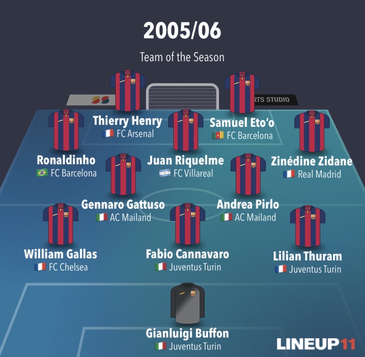 AK 🇩🇪 Football History tweet media