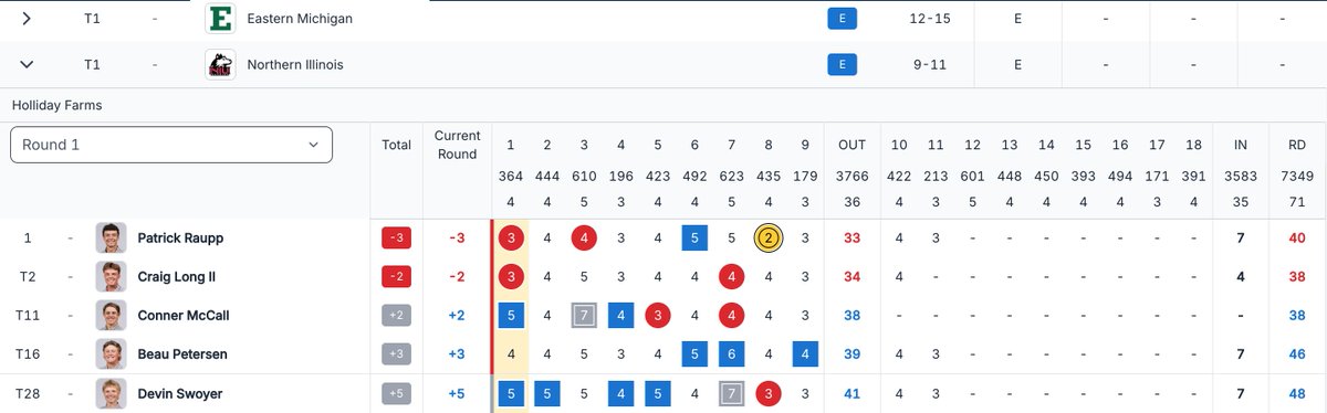 NIU Men's Golf tweet media